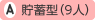 貯蓄型(9人)