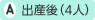 出産後(4人)