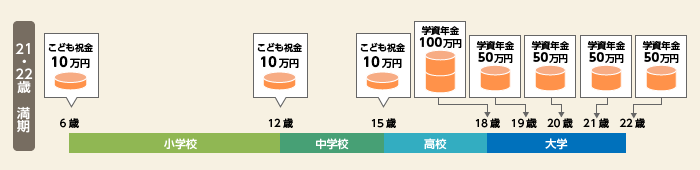 図