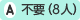 不要(8人)