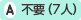 不要(7人)