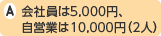 会社員は5,000円、自営業は10,000円(2人)