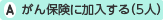 がん保険に加入する(5人)