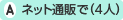 ネット通販で(4人)