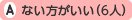 ない方がいい(6人)