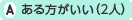 ある方がいい(2人)
