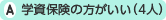 学資保険の方がいい(4人)