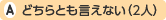 どちらとも言えない(2人)