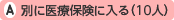別に医療保険に入る(10人)