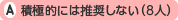 積極的には推奨しない(8人)
