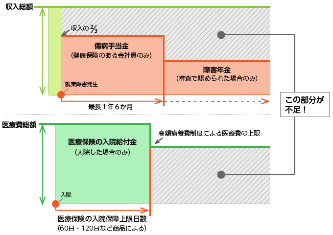 図