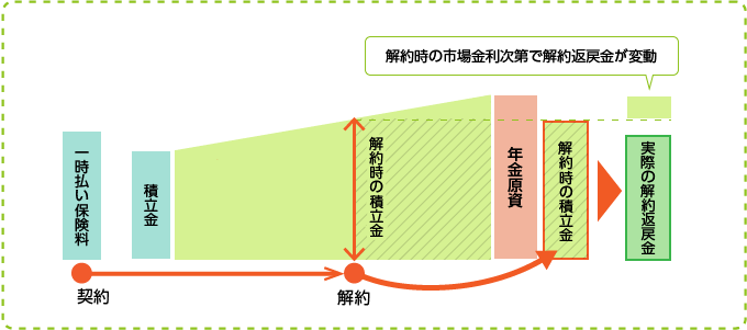 図