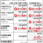 *出所:朝日新聞(11/29付け)より
