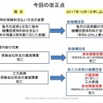 フラット団信リニューアル