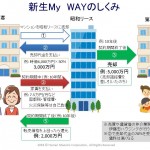 新生My Wayのしくみ