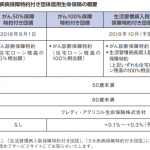 *出所:ソニー銀行リリース資料より