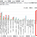*出所:アフラック・キャンサーソリューションズ株式会社「がんと就労に関する意識調査」(2018年11月1日)