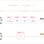 出典:https://www.pring.jp/shop/