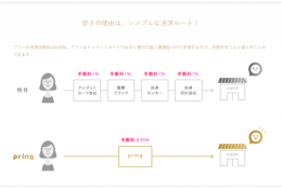 出典:https://www.pring.jp/shop/
