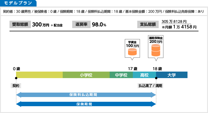 第一生命の Mickey を徹底分析