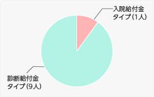 グラフ