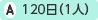120日(1人)