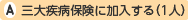 三大疾病保険に加入する(1人)