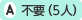 不要(5人)