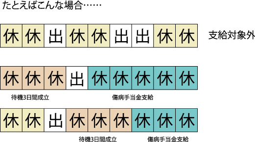 図