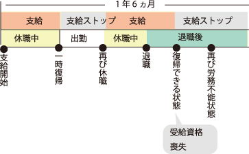 図