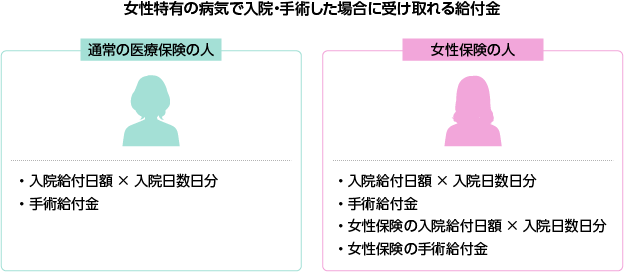 図