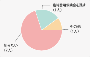 プロfp10人が教える 火災保険 地震保険の賢い選び方