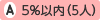 5％以内（5人）