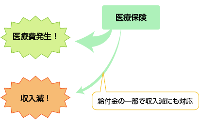 図