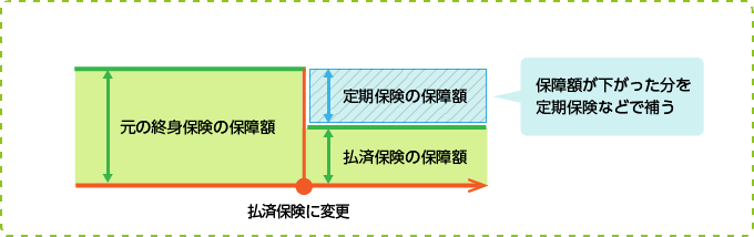 図