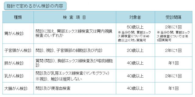 結果が期待どおりにならなかった場合はどうなりますか?