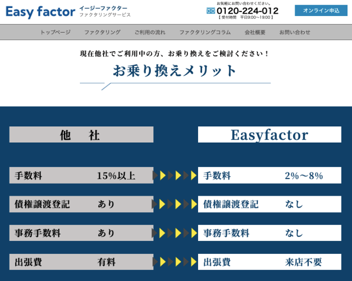 Easy factorのアイキャッチ画像